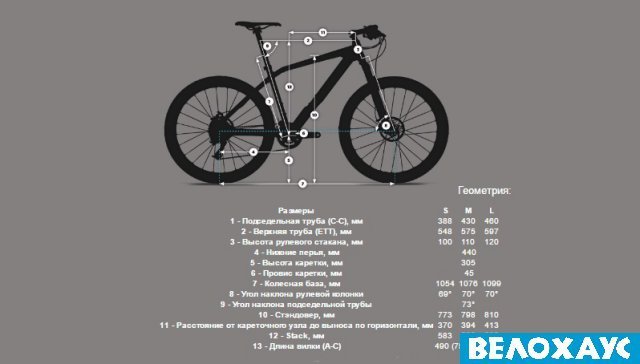 Велосипед 27,5 Orbea MX 27 50